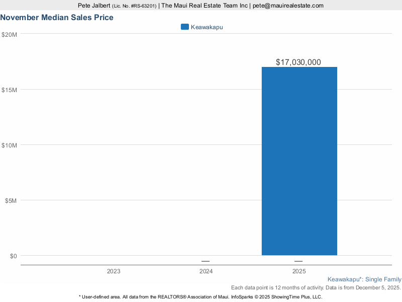 Keawakapu Beach Homes 1